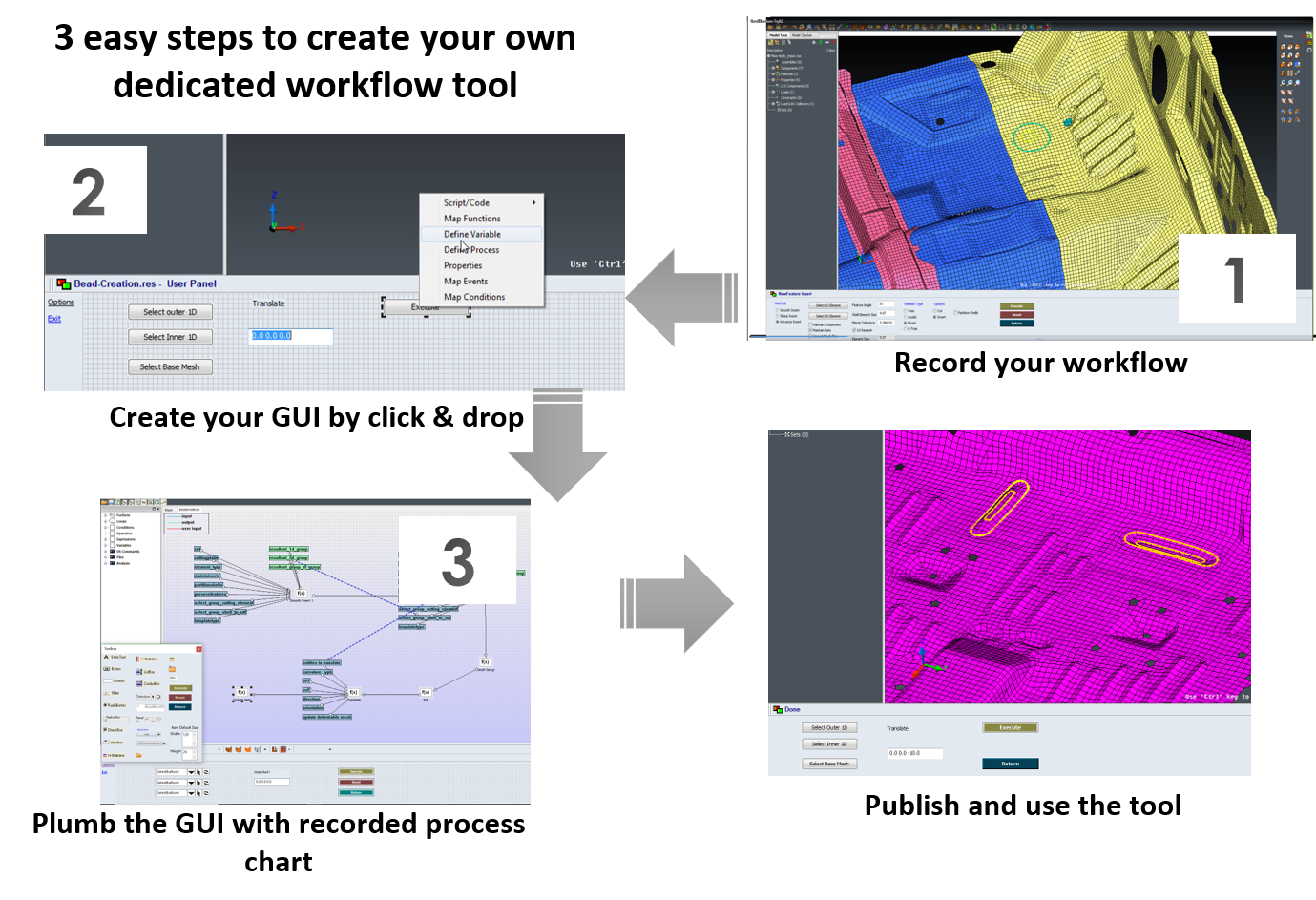 DEP MeshWorks Morphing Europe Simulation CAE France Mesh Meshing Process Automation