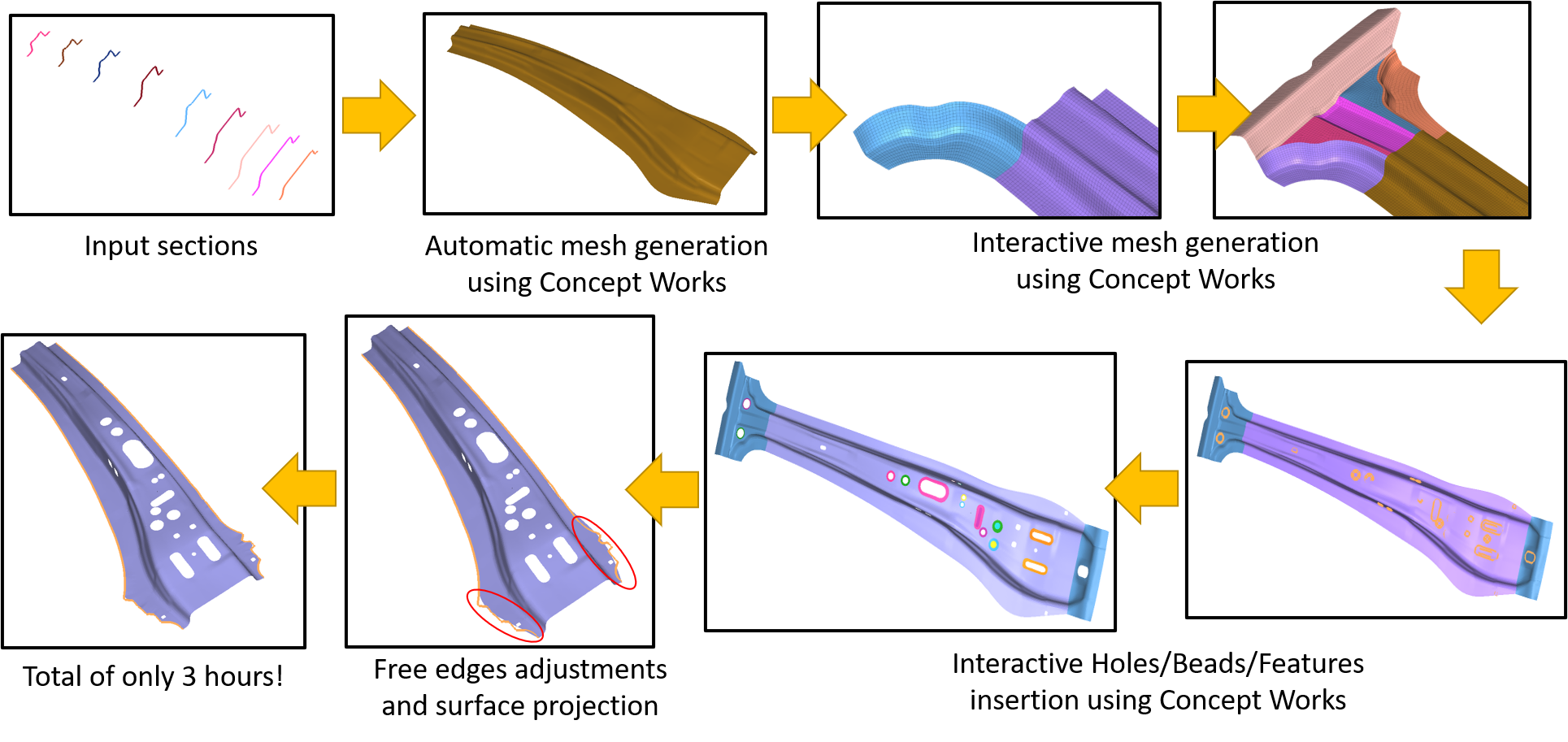 DEP MeshWorks Morphing Europe Simulation CAE France Mesh Meshing Concept Works ConceptWorks Inner Outer B-Pillar