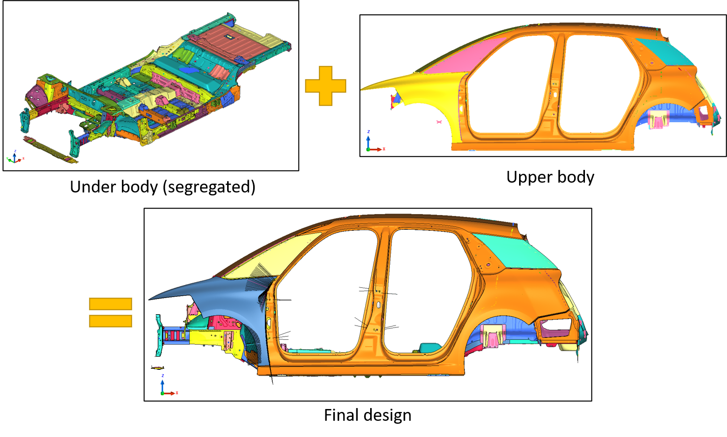 DEP MeshWorks Morphing Europe Simulation CAE France Mesh Meshing Concept Works ConceptWorks Full vehicle morphing
