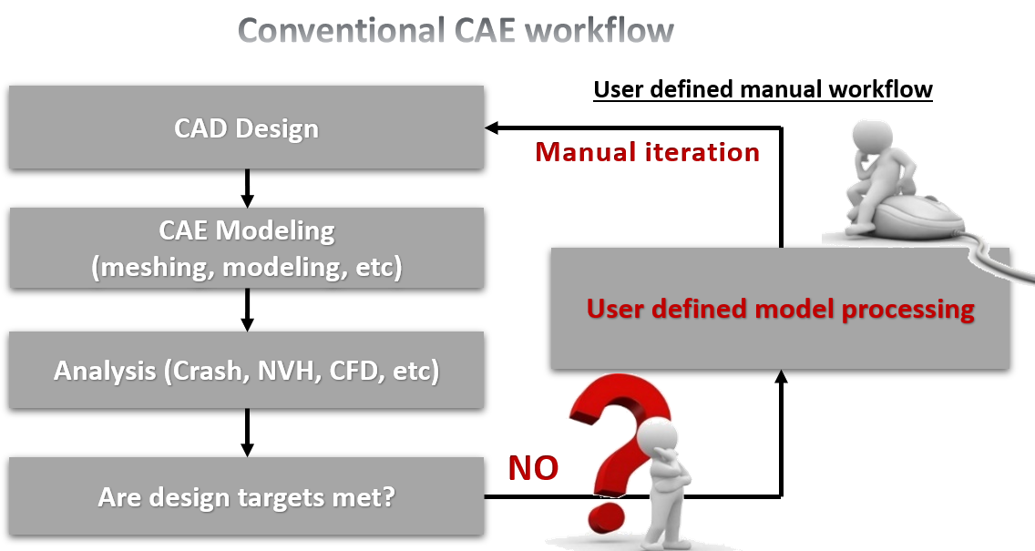 DEP MeshWorks Morphing Europe Simulation CAE France Mesh Meshing