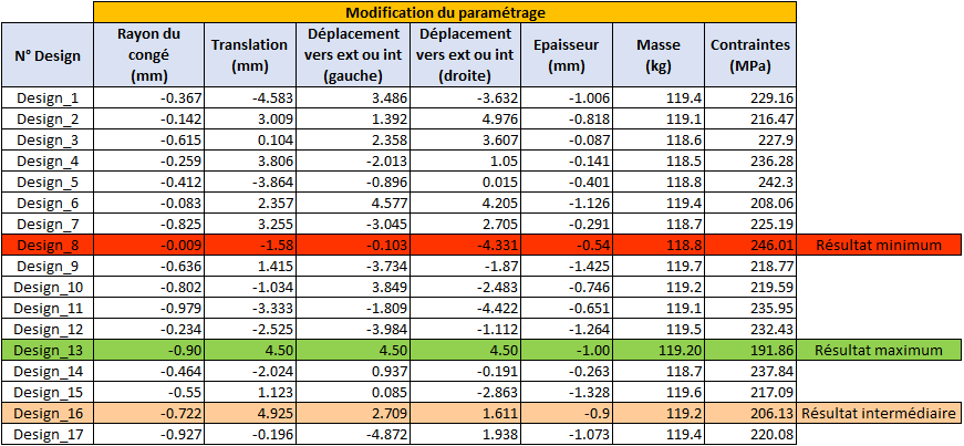 DEP MeshWorks Morphing Europe Simulation CAE France Mesh Meshing