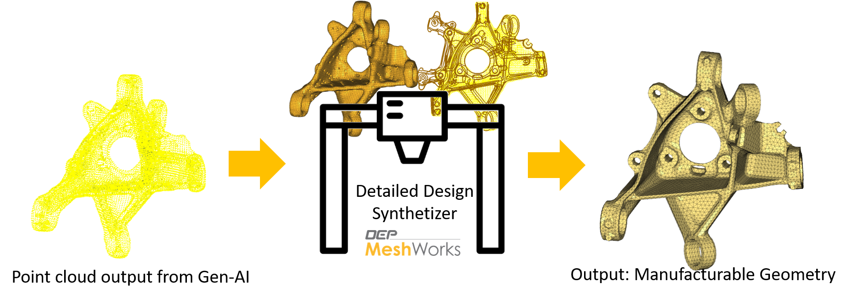 DEP MeshWorks Morphing Europe Simulation CAE France Mesh Meshing