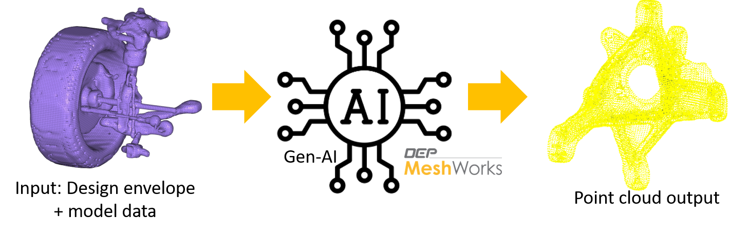 DEP MeshWorks Morphing Europe Simulation CAE France Mesh Meshing