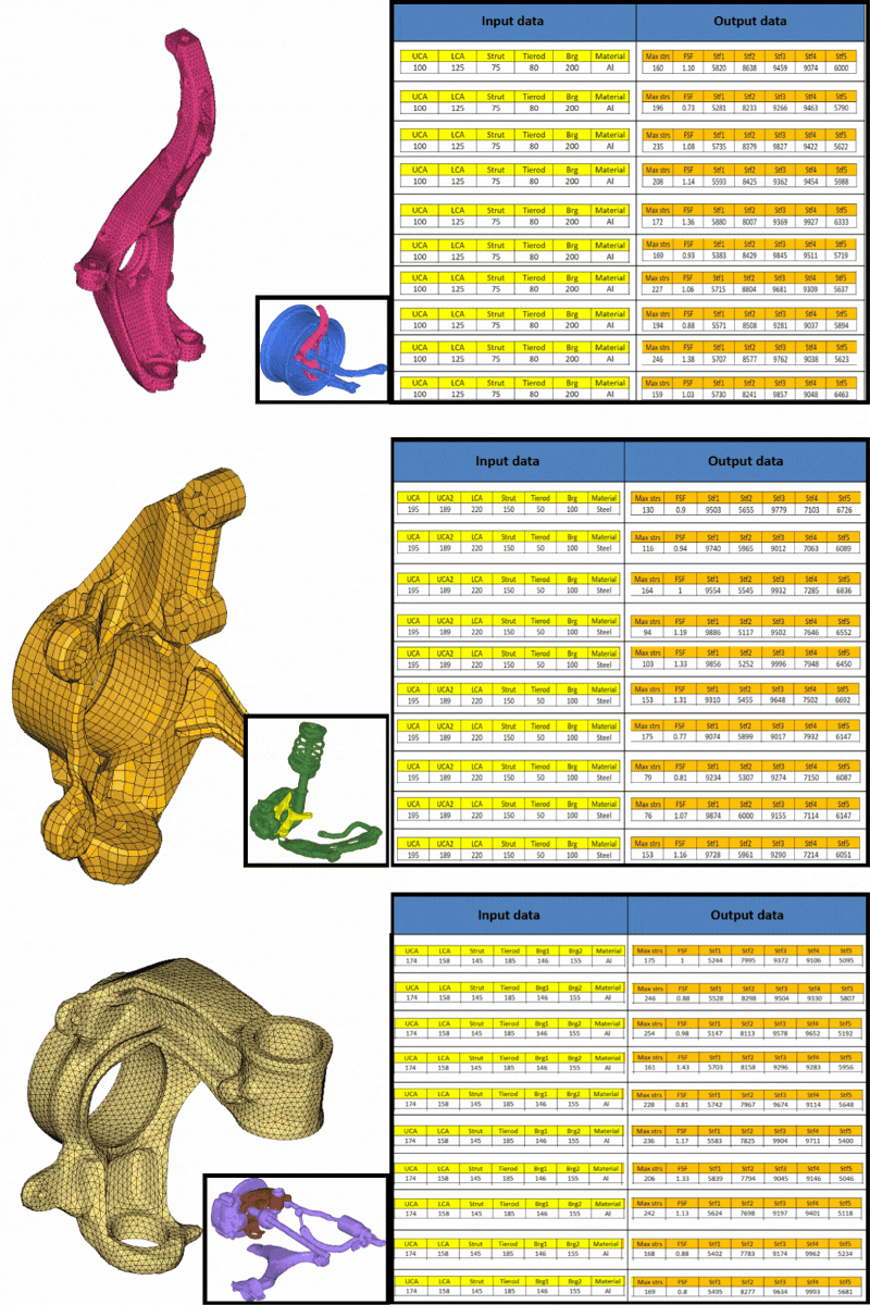 DEP MeshWorks Morphing Europe Simulation CAE