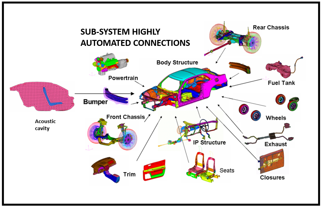 DEP MeshWorks Morphing Europe Simulation CAE France Mesh Meshing